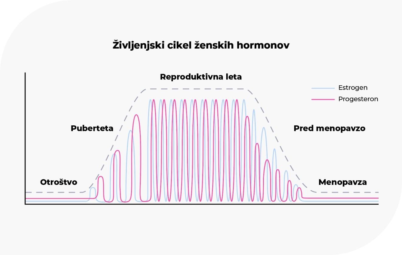 Remifemin - Klinične raziskave
